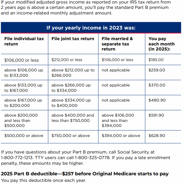 Medicare Broker in the Denver ARea